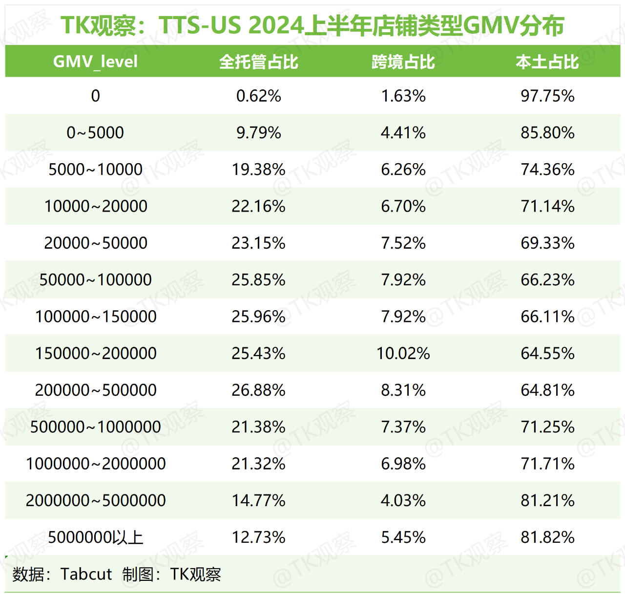 TK观察丨2025 TikTokShop美区半年度总结（深度完整版）