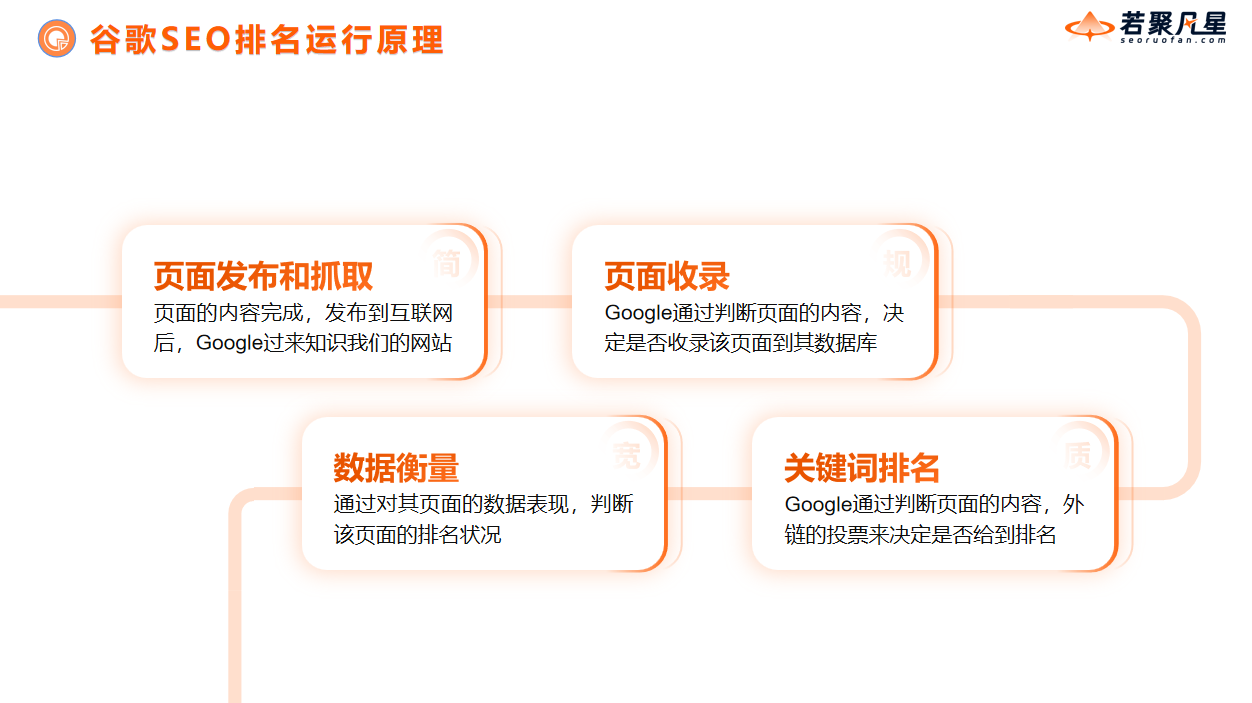 GEO是什么？SEO怎么做才能被CHATGPT所推荐？