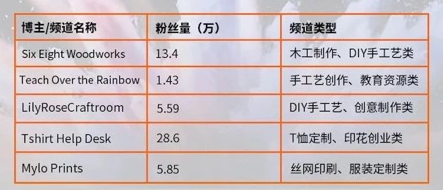 50天斩获569万美元，xTool服装打印机爆款众筹全复盘！