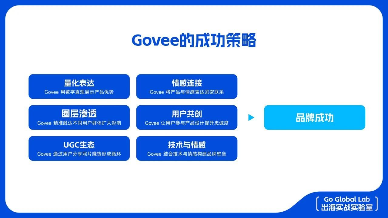 从0到40亿，Govee如何用八年时间创造出海奇迹？