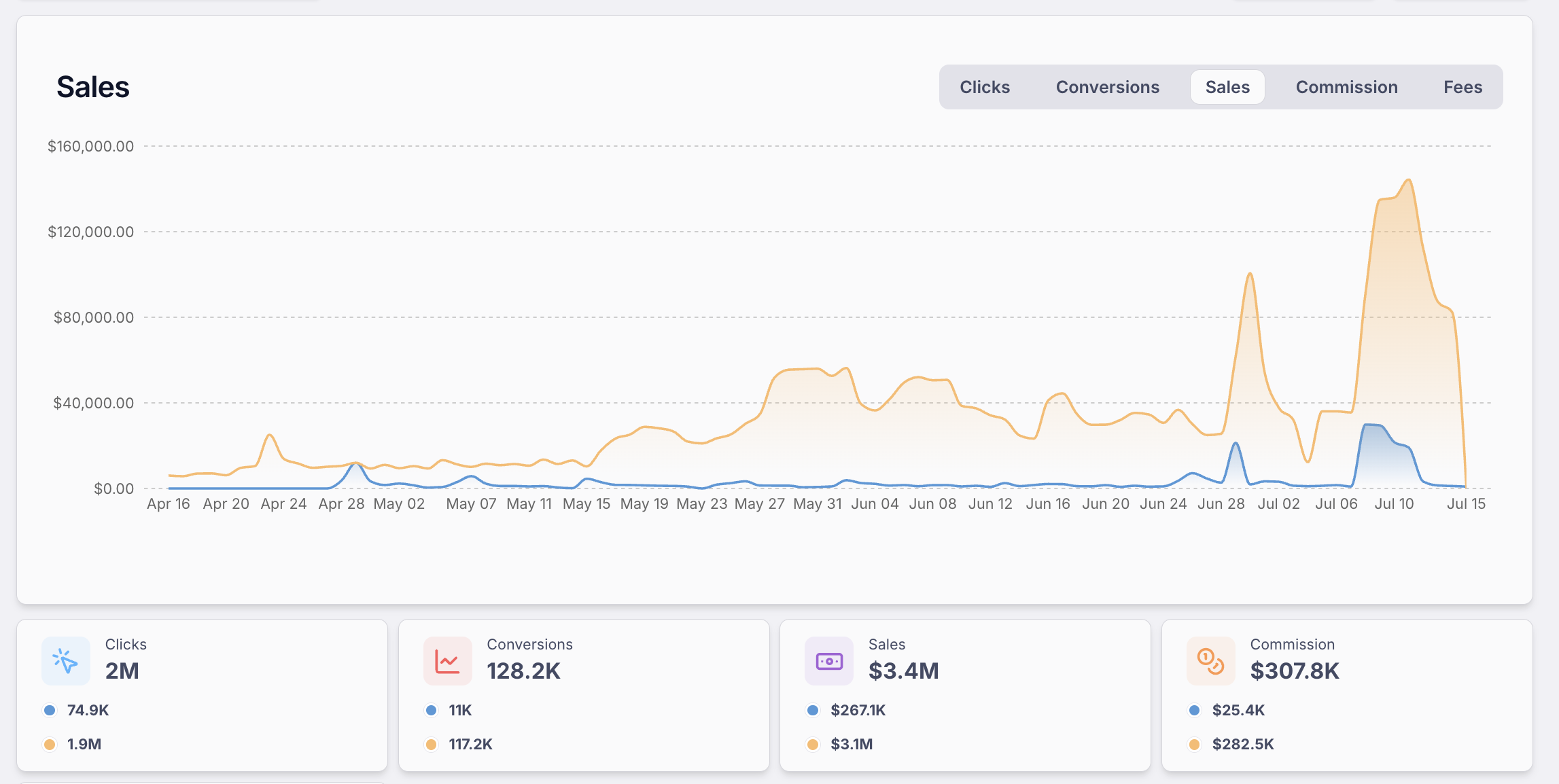 Amazon Creator Connections运营白皮书——精细化运营策略与效能跃迁路径