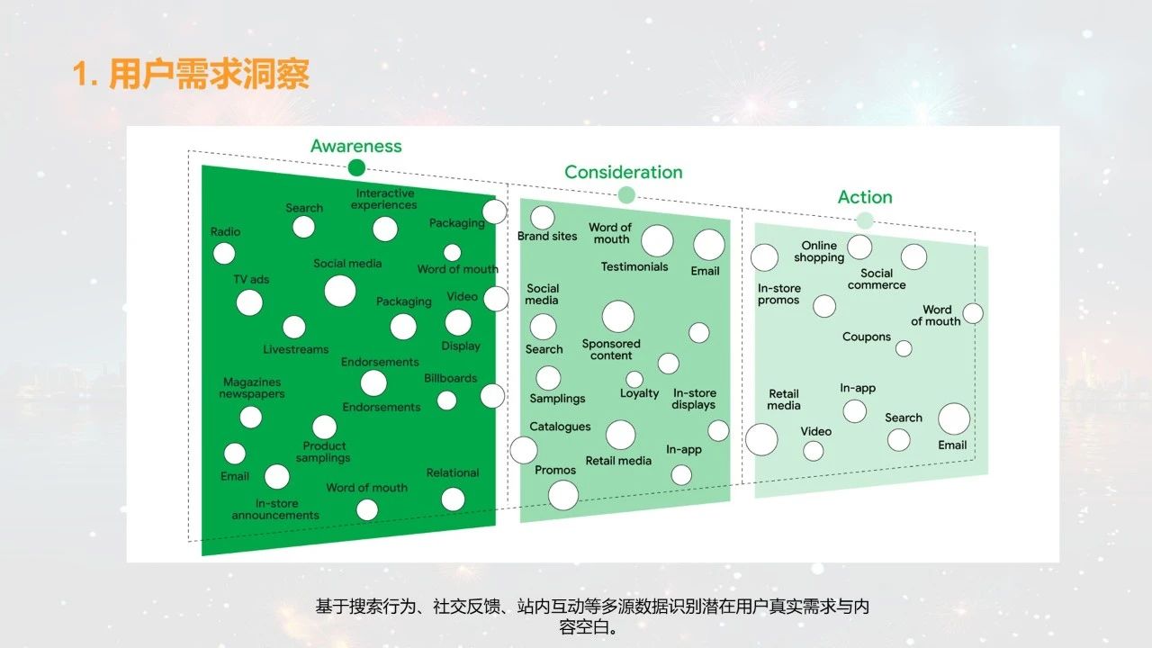 独立站第二增长曲线 - AISEO