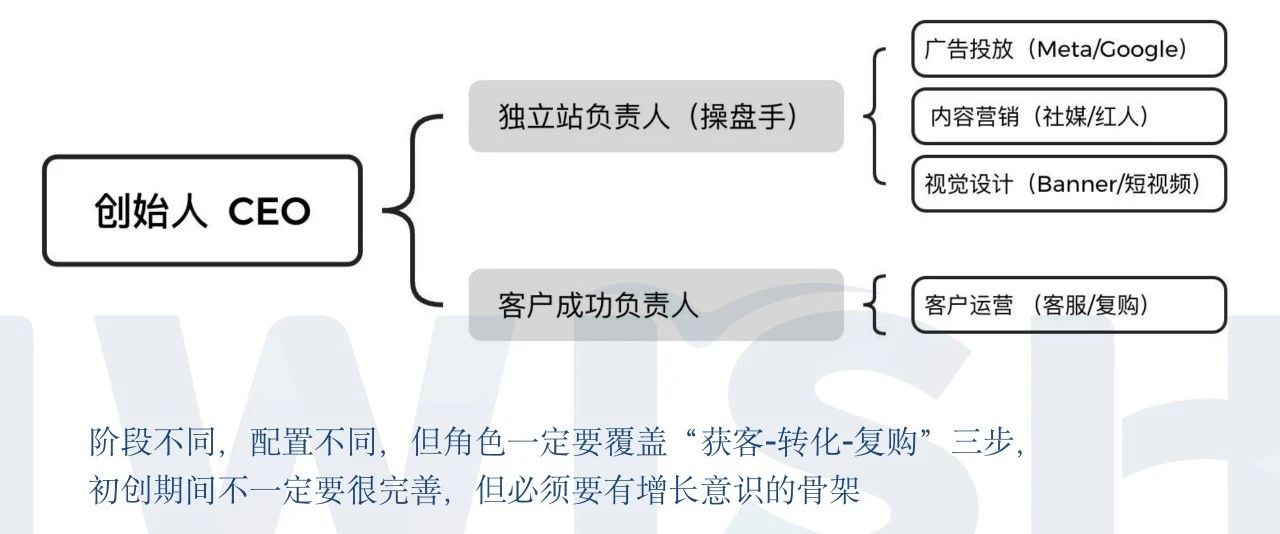 流量之外，品牌之本：独立站的长期主义（下）