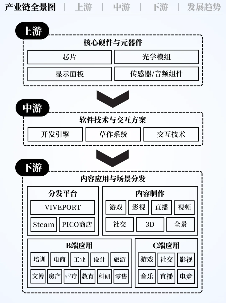 从风口到寒冬！VR/AR疯狂泡沫破灭后的真相