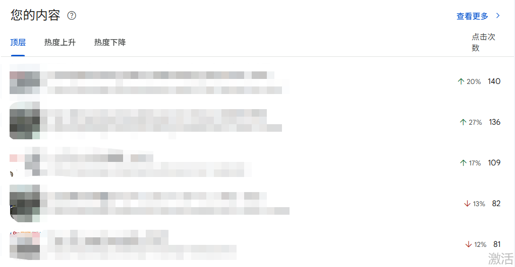 Google Search Console迎来重要更新！新增数据洞见功能