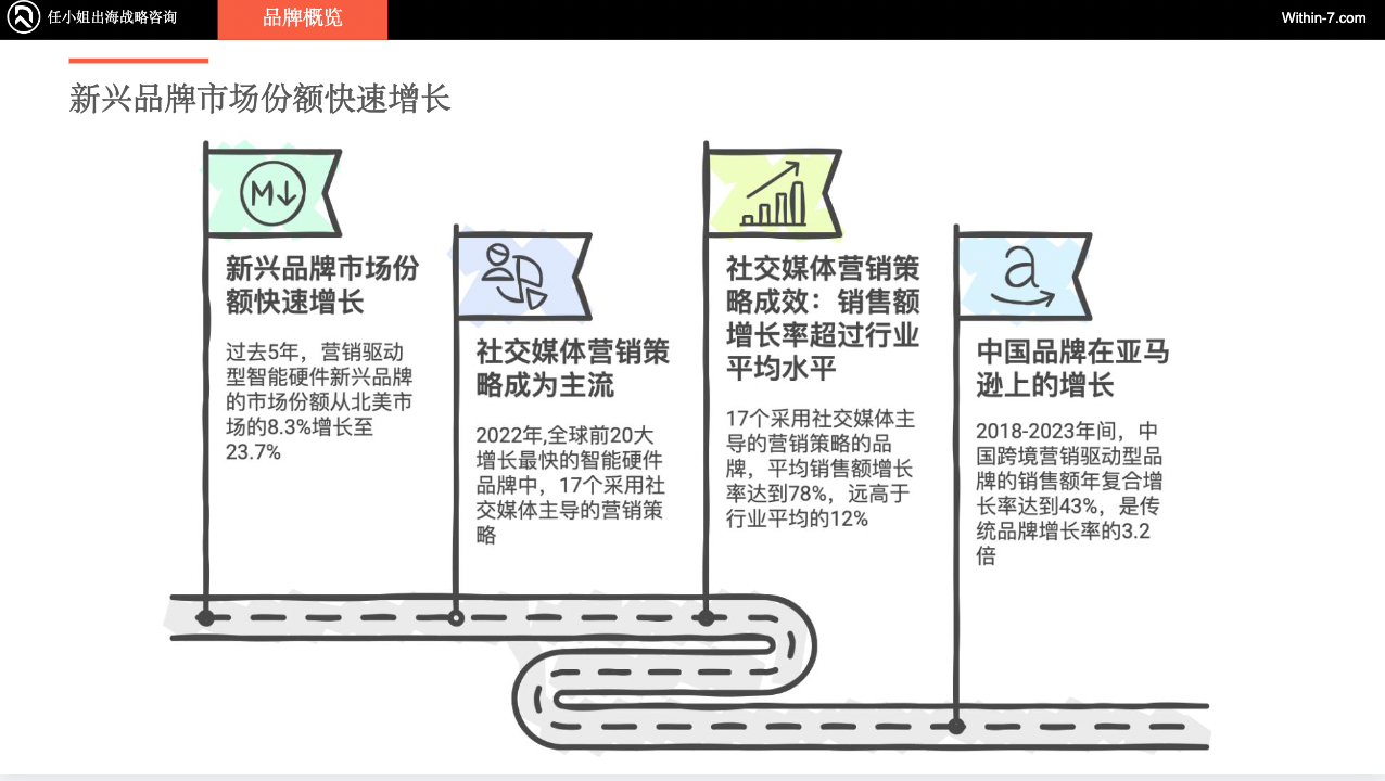 独家拆解Insta360｜营销驱动型智能硬件：中国跨境企业的全球新机遇