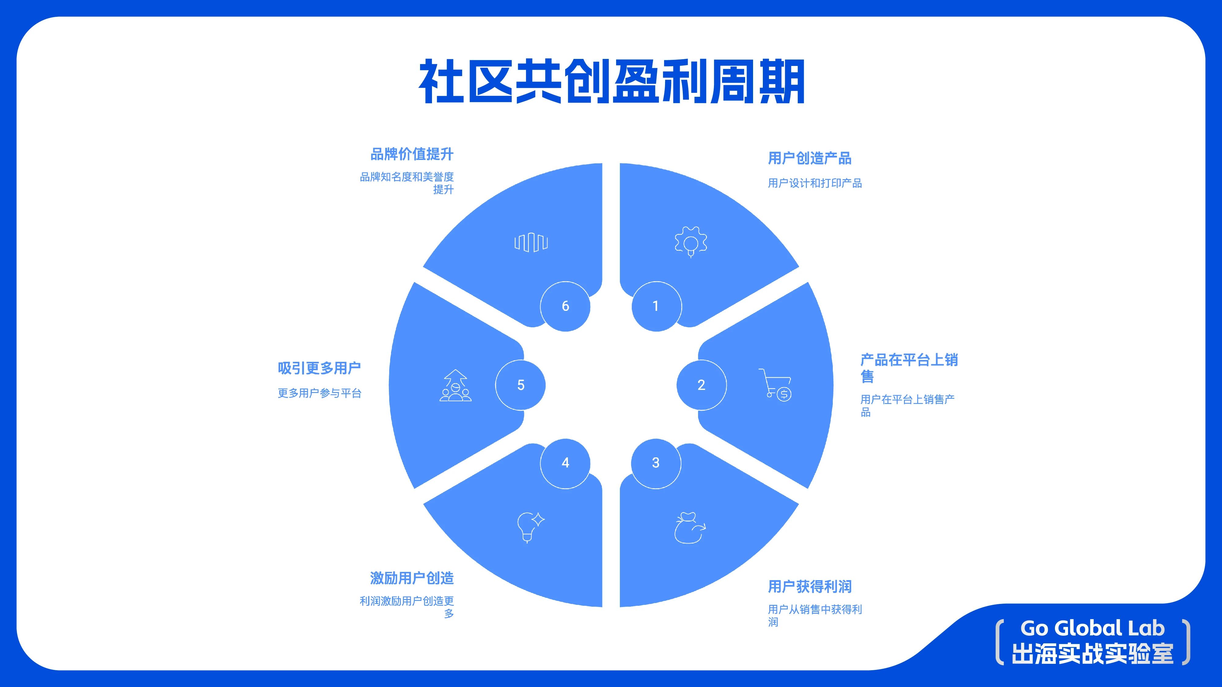 Eufy & EufyMake 的出海逻辑课