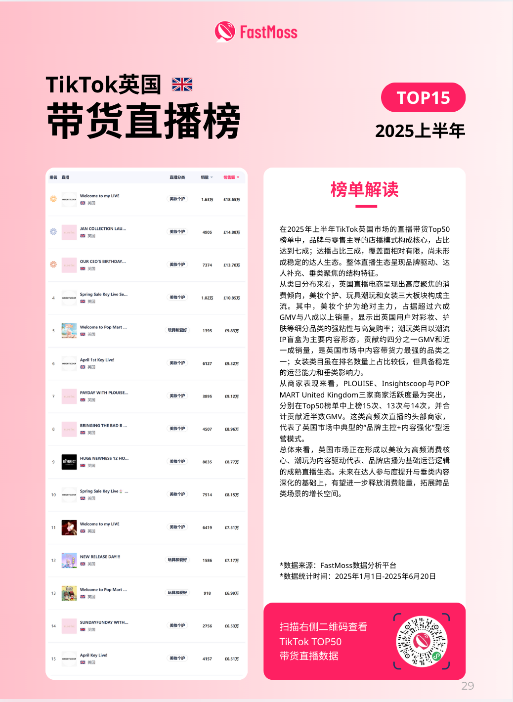 美国市场TTS销售额同比增长达120%！FastMoss2025年上半年TT白皮书重磅发布！
