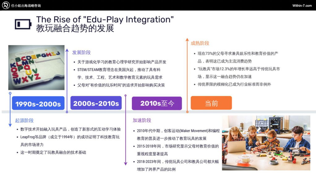 乐高900%增长 VS 芭比困境：教育属性如何重塑跨境儿童市场命运？