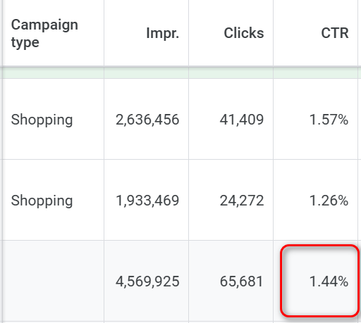 说说我是如何利用CTR来发现广告长尾扩量机会与问题的