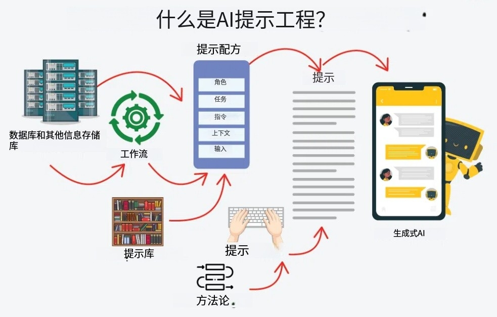 每月100+询盘的SEO文章怎么写？AI高质量内容写作教程