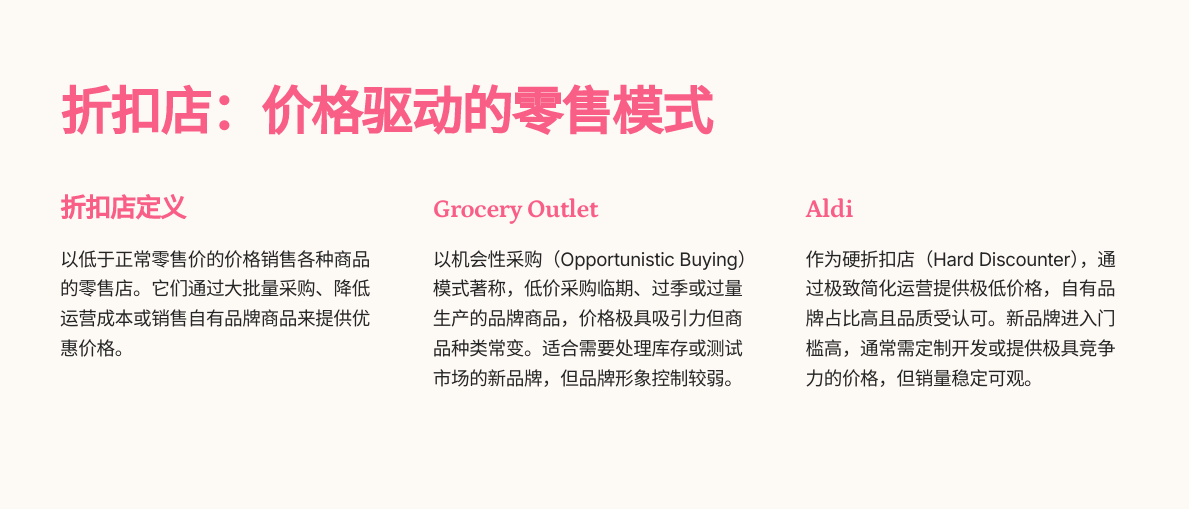 美国14大零售渠道大拆解：新品牌如何找到增长快车道？