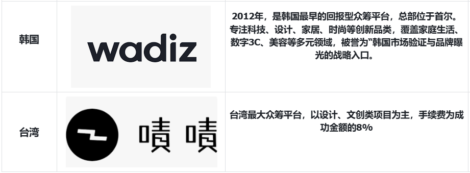 众筹项目联盟能做什么？比你想的多！