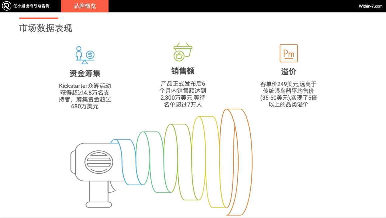 独家拆解Insta360｜营销驱动型智能硬件：中国跨境企业的全球新机遇