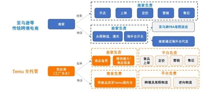 Temu 的 “低价神话”：跨境电商的搅局者还是昙花一现？