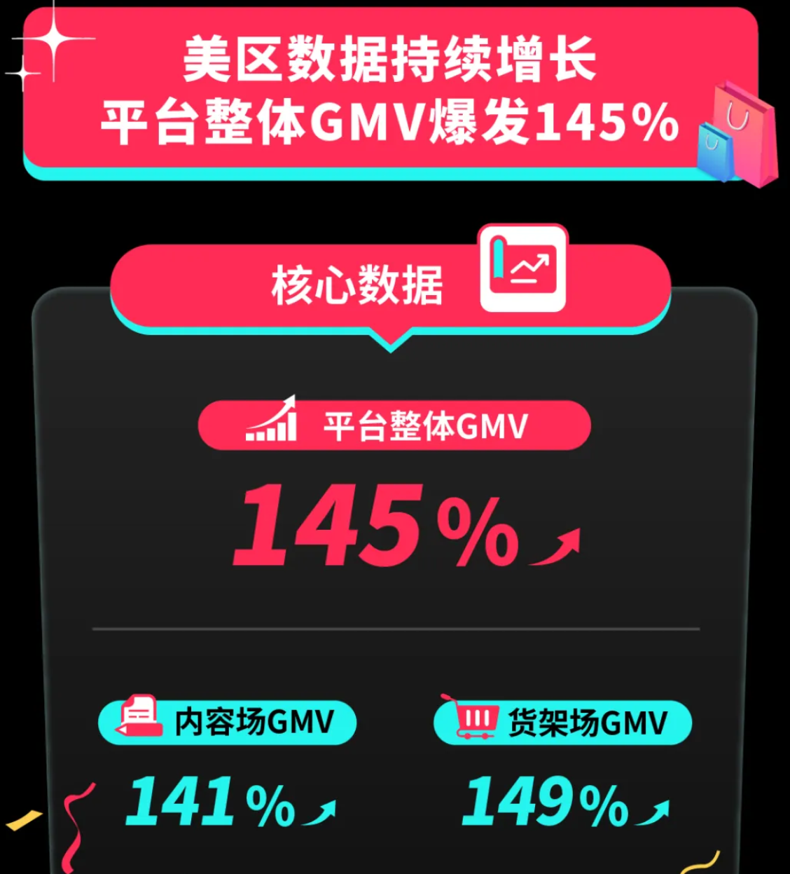 TikTok再造“海外618”，硬刚Prime Day