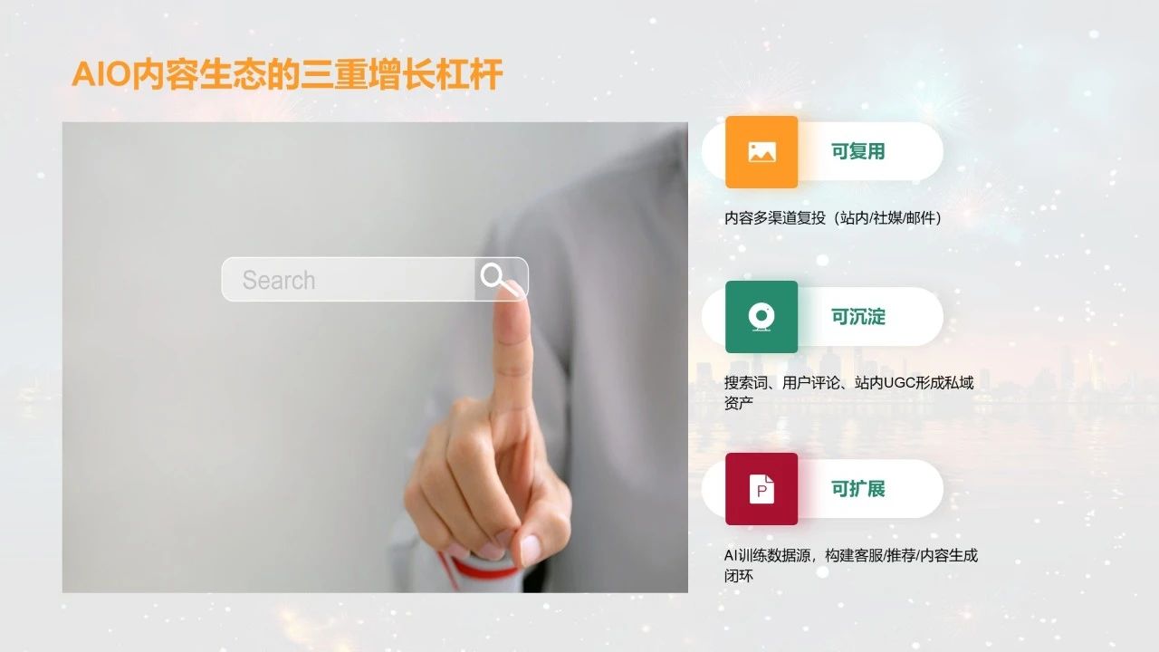 独立站第二增长曲线 - AISEO
