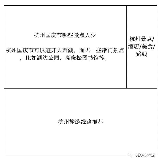 一篇文章读懂帮你了解 SEO 频道的成因、流程和几种类型