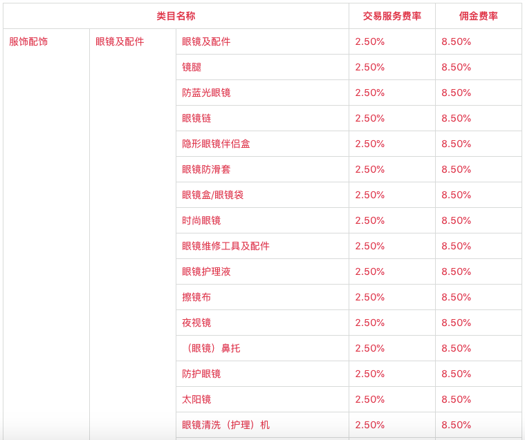 卖家炸锅！平台类目佣金大幅上调