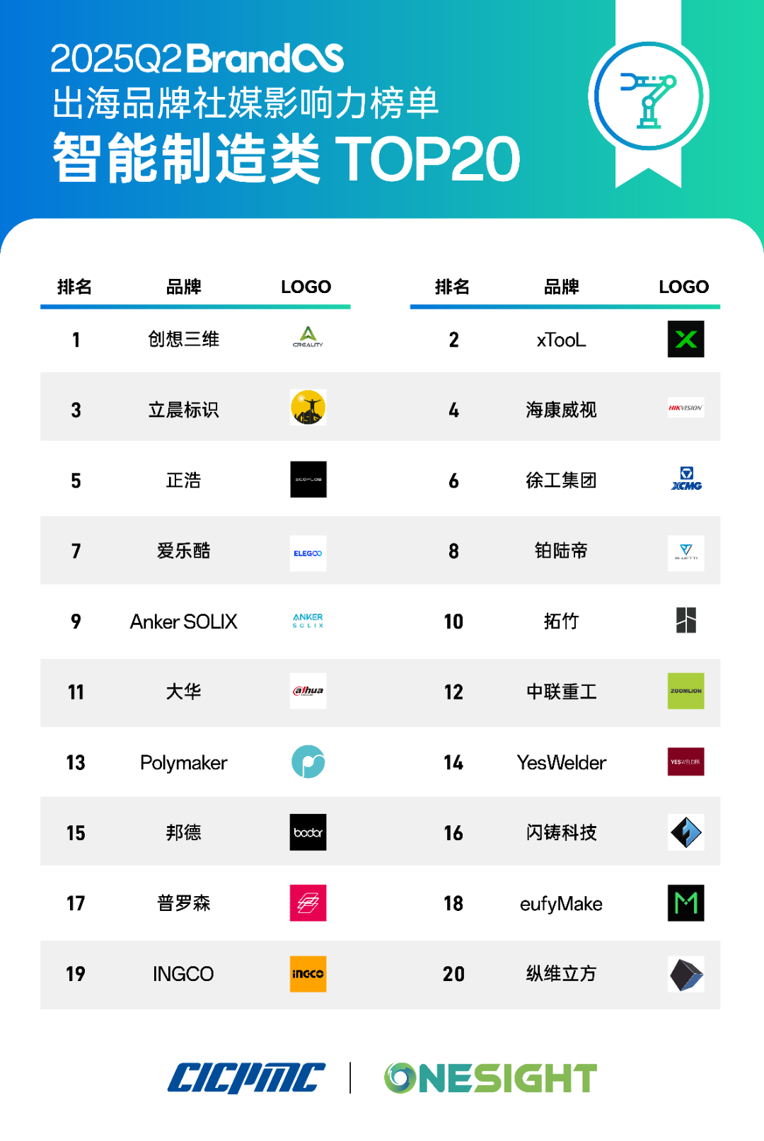 榜单发布：重回增长通道，中国品牌加速走出去要关注这些趋势