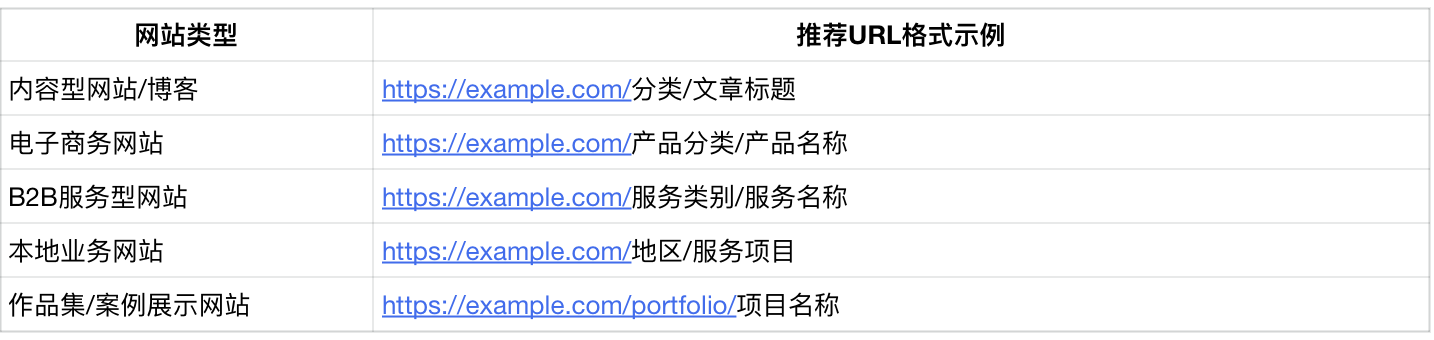 一文讲透URL设置在SEO中的作用和最佳实践
