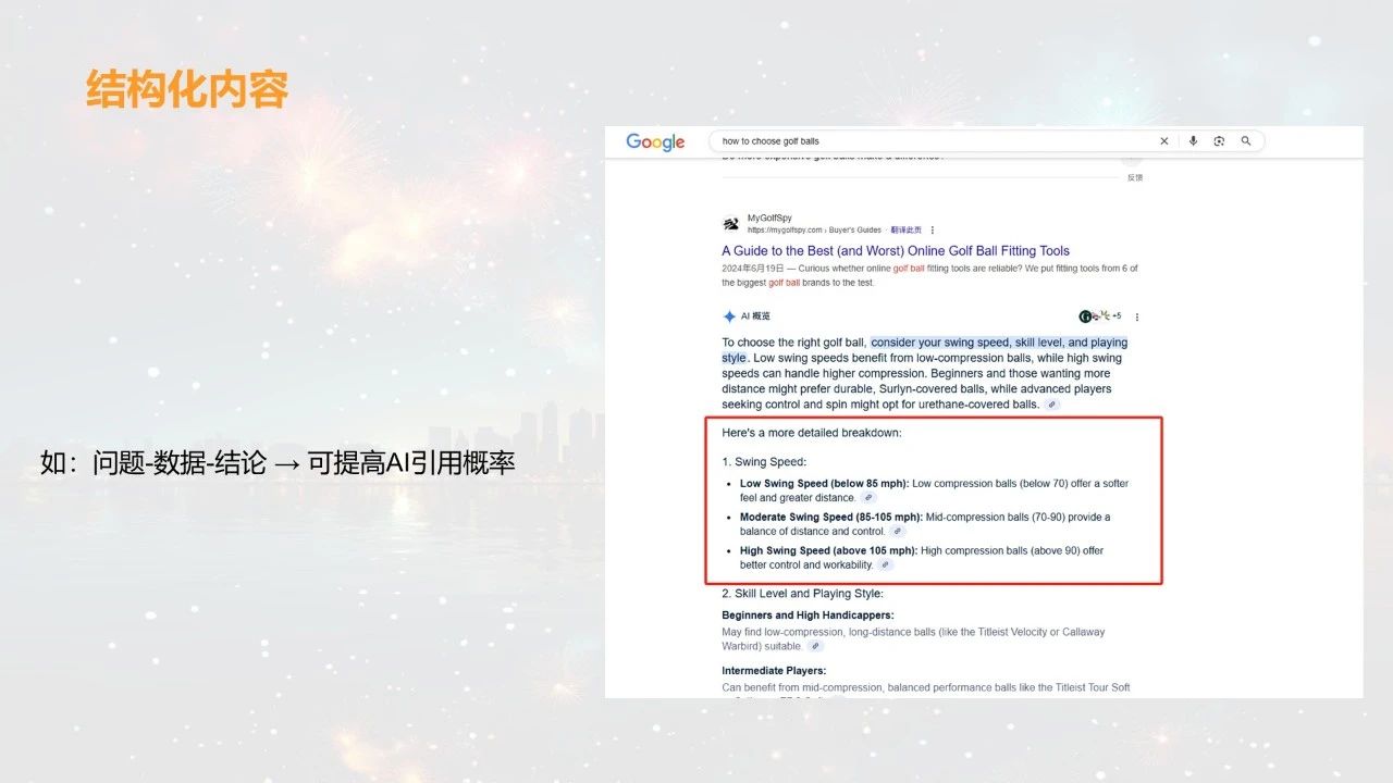 独立站第二增长曲线 - AISEO