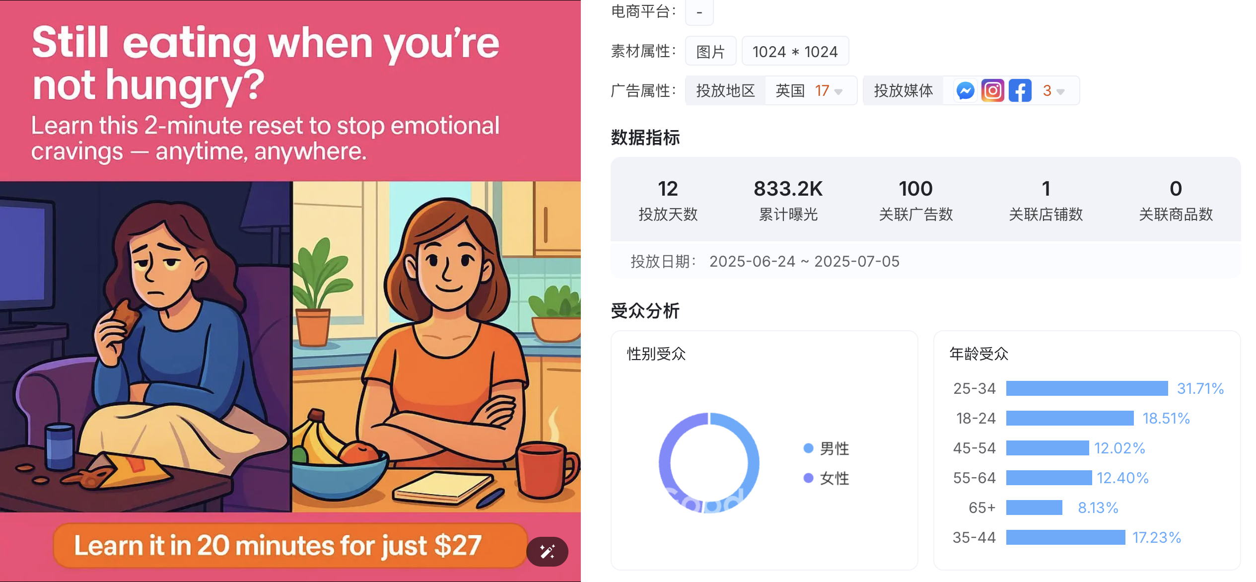 成本翻倍！全球大促“接力赛”落幕，广告该怎么投？