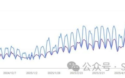 每月100+询盘的SEO文章怎么写？AI高质量内容写作教程