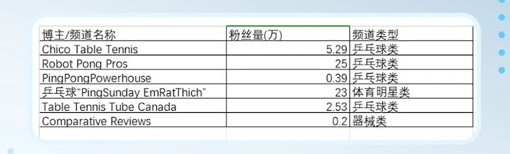从小众切入做到百万爆款，PongBot众筹260万的打法复盘