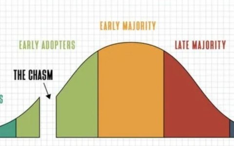 别急着铺量：出海品牌的用户种子如何激活？