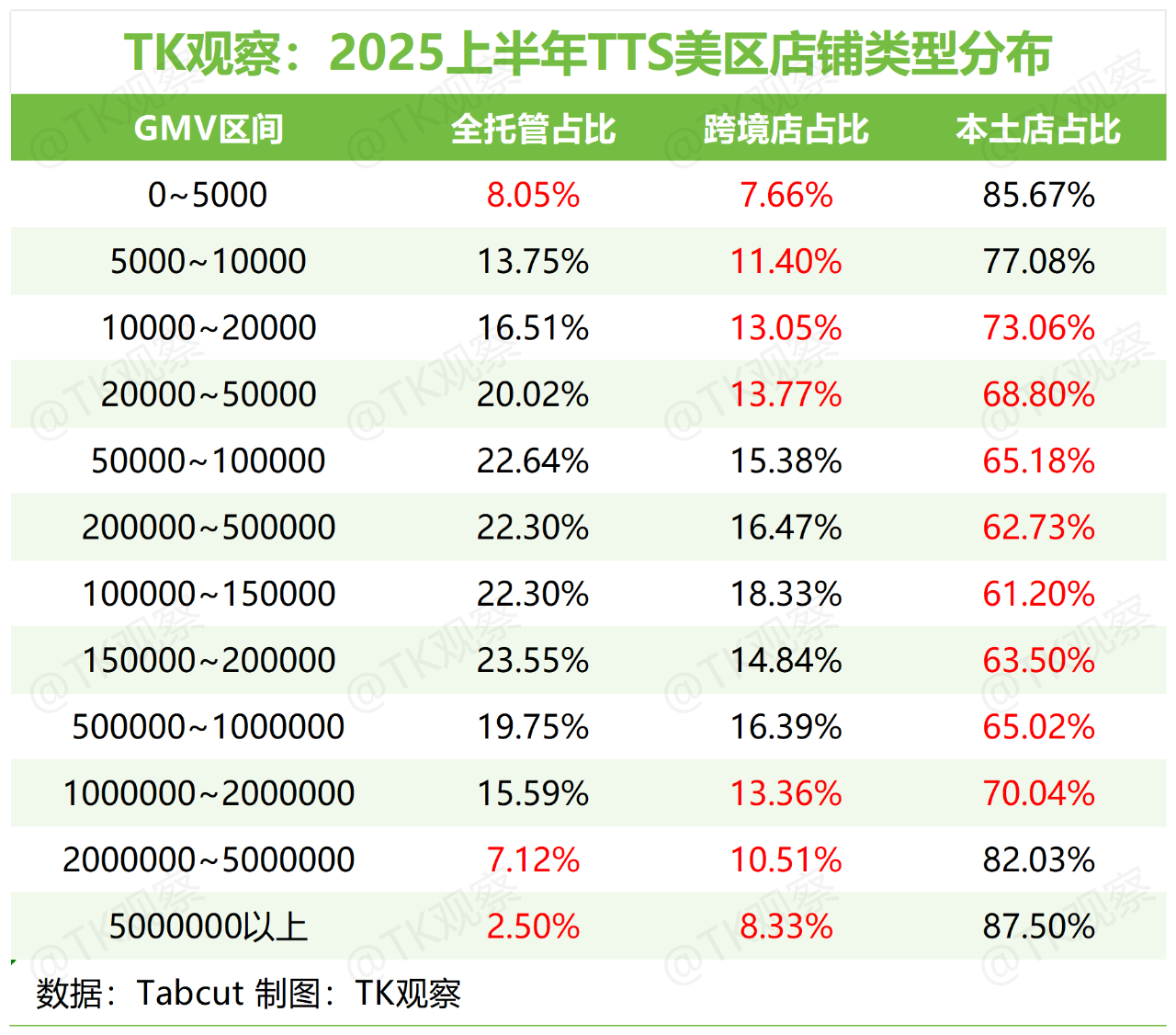 TK观察丨2025 TikTokShop美区半年度总结（深度完整版）