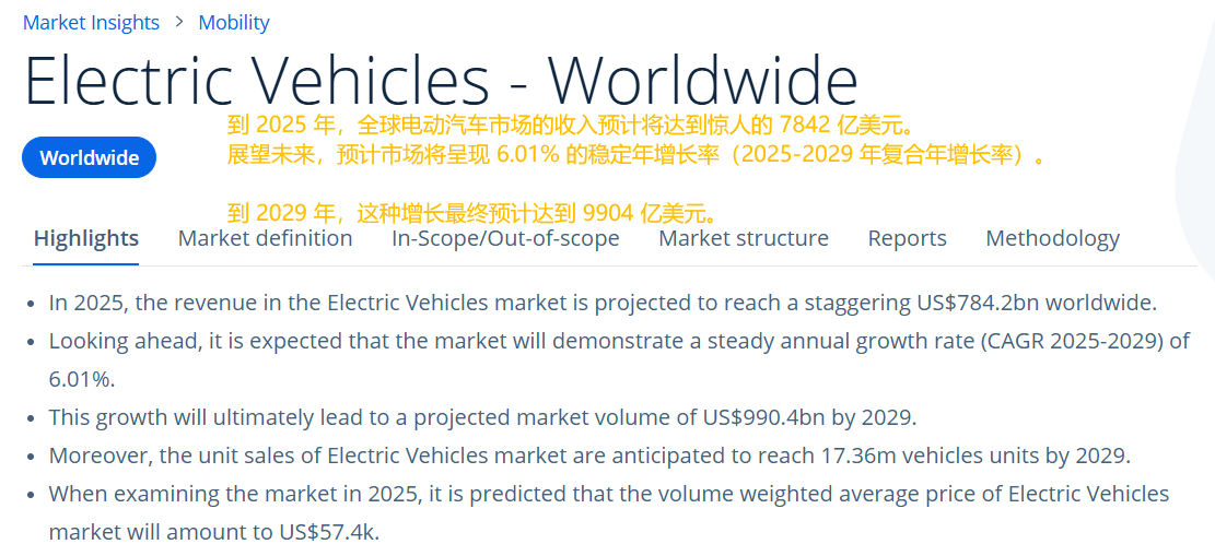 拒绝继承家业，浙江富二代押注电商，把电动车卖成欧美爆款！