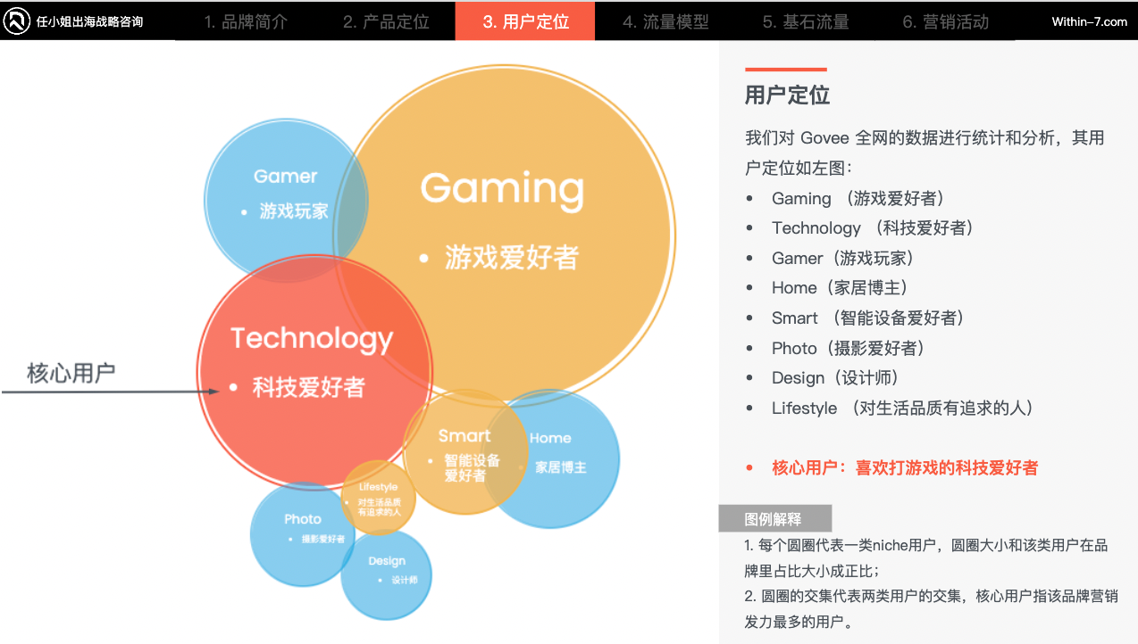 独家拆解Insta360｜营销驱动型智能硬件：中国跨境企业的全球新机遇