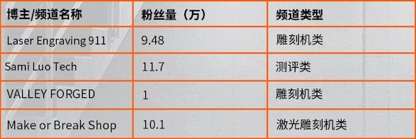 137万美金众筹背后，中国品牌ACCELaser如何突围桌面激光赛道？