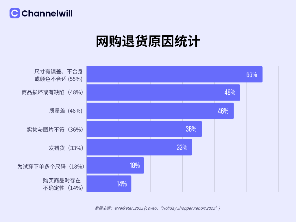 2025年跨境电商退货率解读：15招教你减少退货