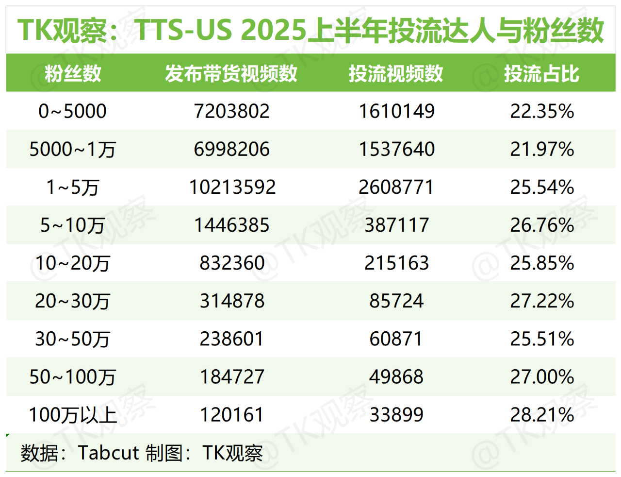 TK观察丨2025 TikTokShop美区半年度总结（深度完整版）