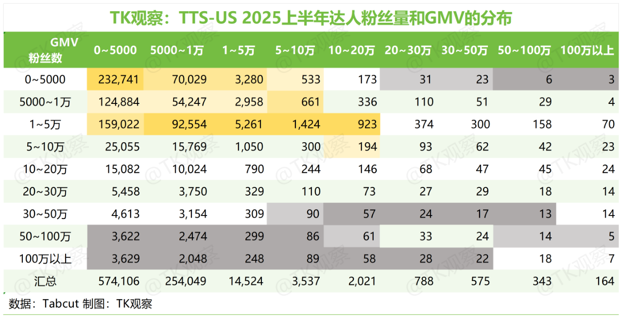 TK观察丨2025 TikTokShop美区半年度总结（深度完整版）