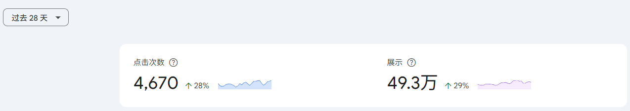 Google Search Console迎来重要更新！新增数据洞见功能