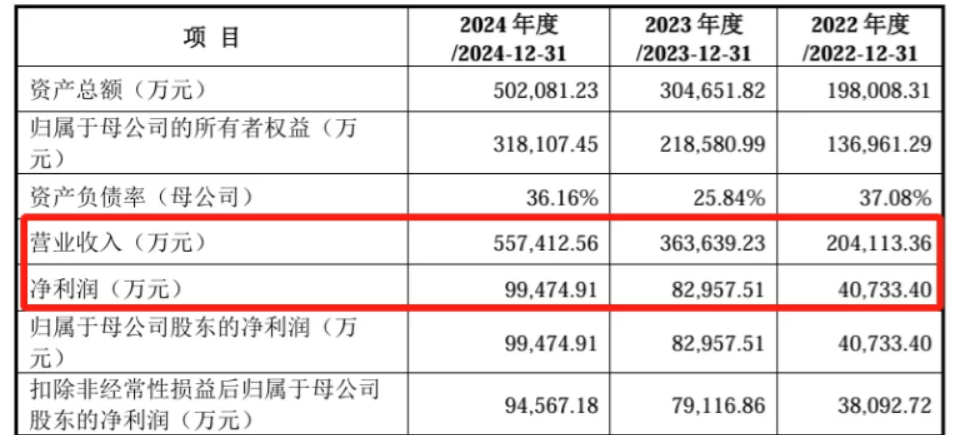 牛！90后广东小伙10年闯出一个IPO