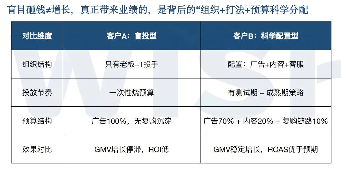 流量之外，品牌之本：独立站的长期主义（下）