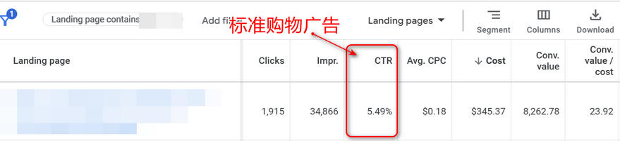 说说我是如何利用CTR来发现广告长尾扩量机会与问题的
