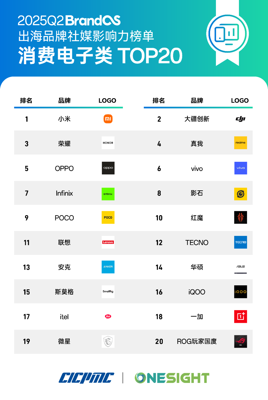 榜单发布：重回增长通道，中国品牌加速走出去要关注这些趋势