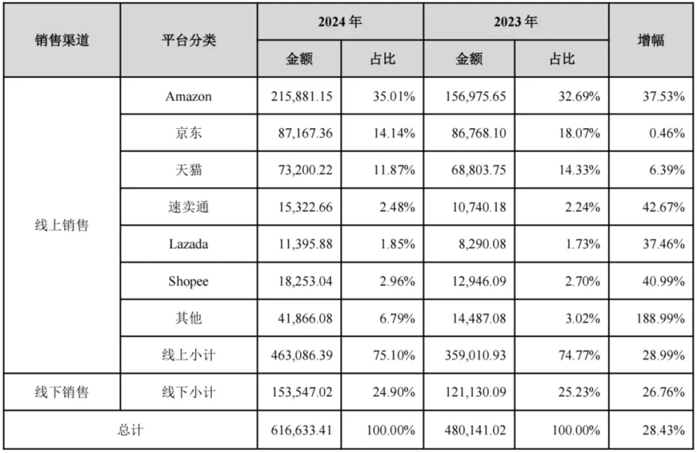 从影子到成为光，“安克平替”背后的逆袭故事