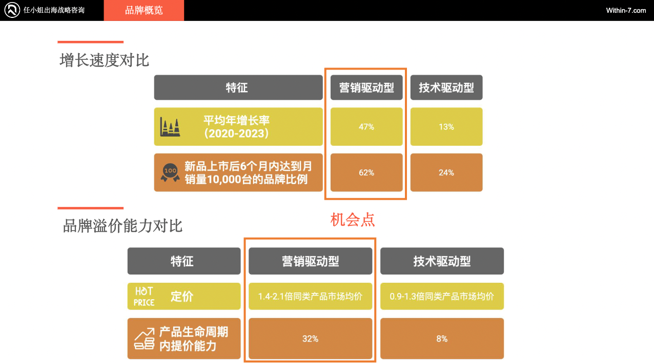 独家拆解Insta360｜营销驱动型智能硬件：中国跨境企业的全球新机遇