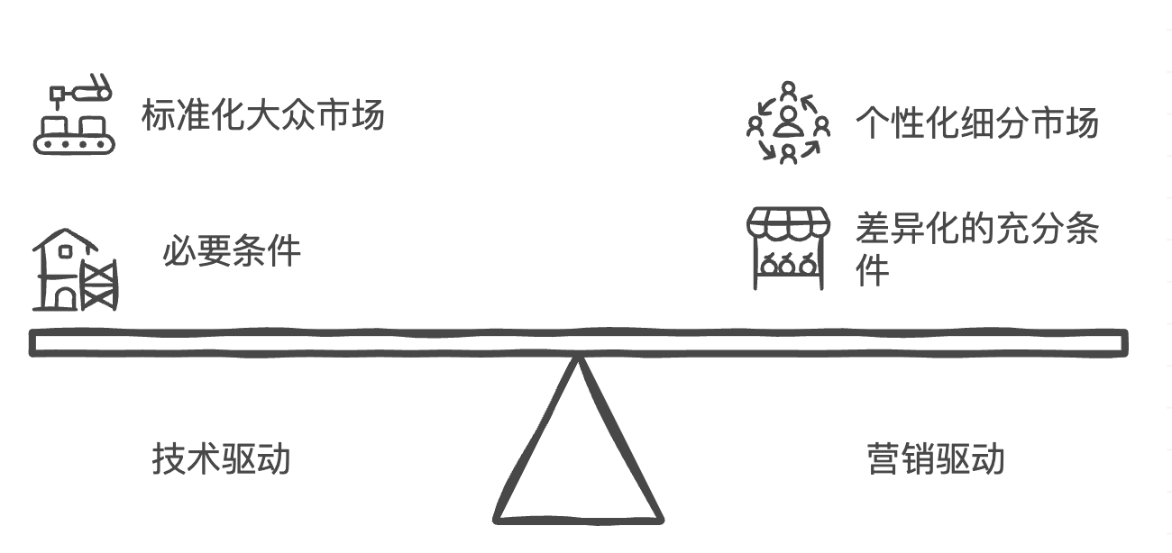 独家拆解Insta360｜营销驱动型智能硬件：中国跨境企业的全球新机遇