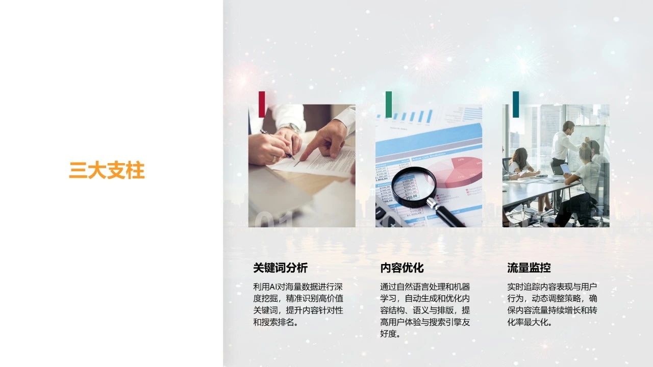 独立站第二增长曲线 - AISEO