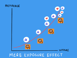 不止是“二次曝光”：解构电商再营销的长期主义