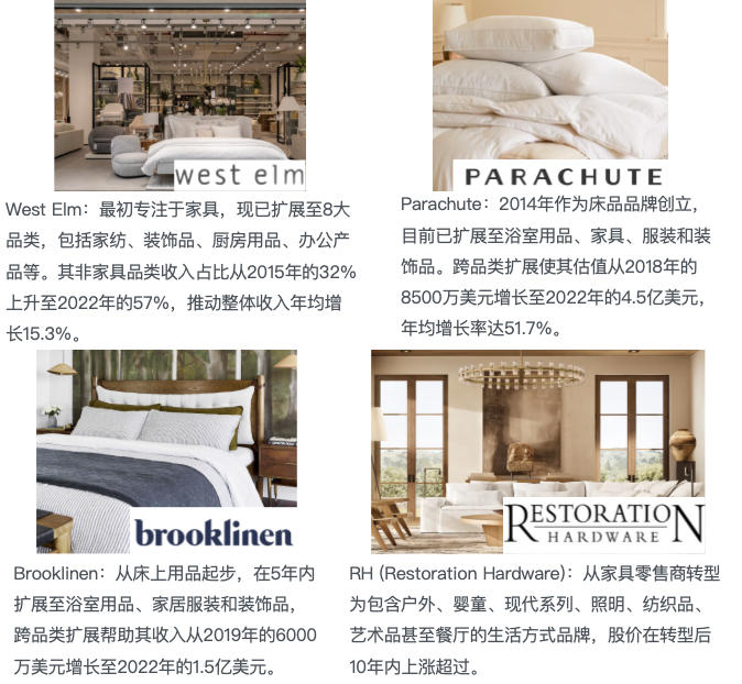 跨境亿级家居企业如何突破单品类增长天花板！打造全域家居生态？