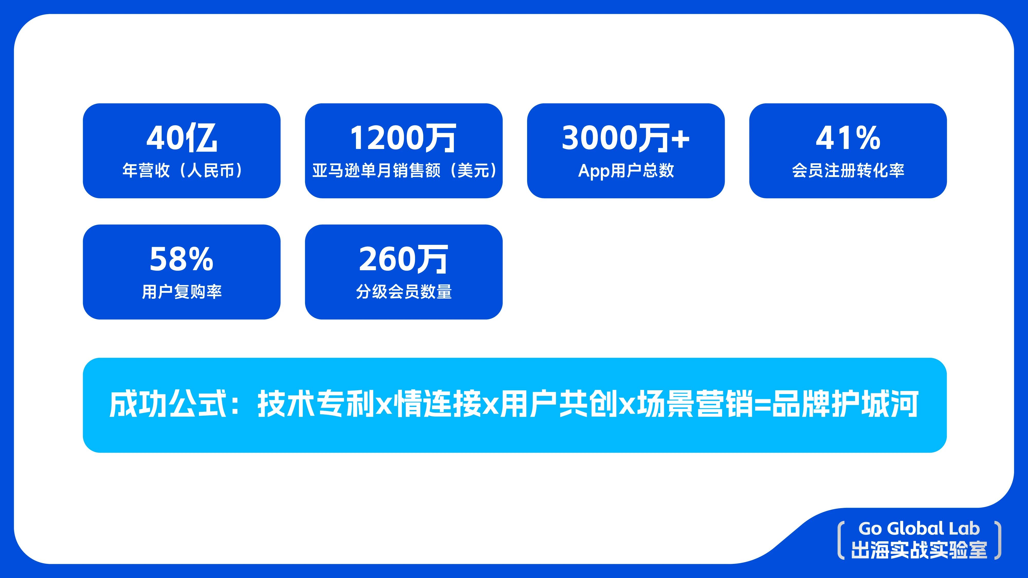 从0到40亿，Govee如何用八年时间创造出海奇迹？
