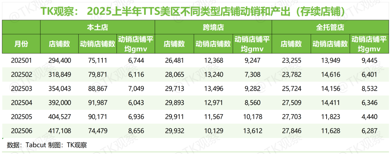 TK观察丨2025 TikTokShop美区半年度总结（深度完整版）